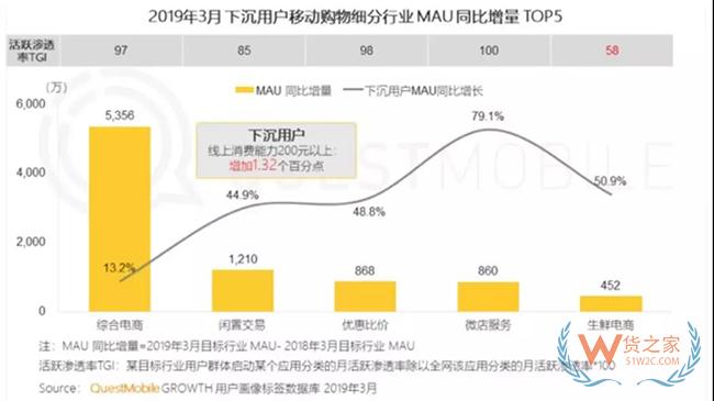 京东出大招!从底层逻辑投身社交电商——货之家 京东出大招!从底层逻辑投身社交电商——货之家