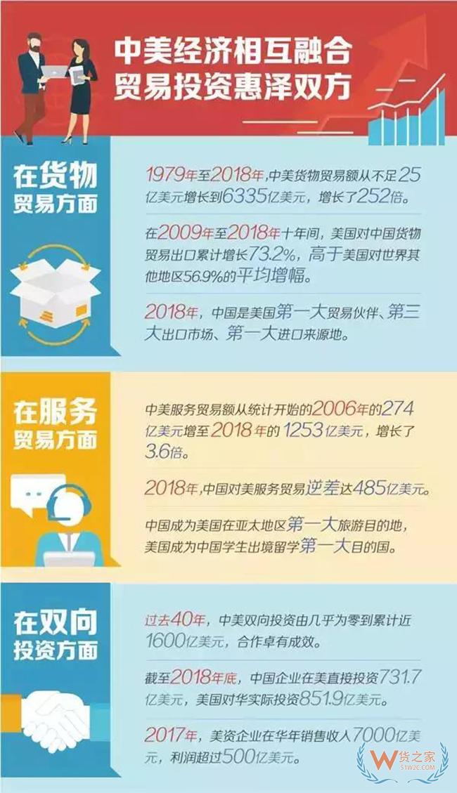 中美经贸摩擦需要澄清的十个问题 ！——货之家