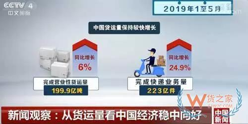 新闻观察：从货运量看中国经济稳中向好-货之家