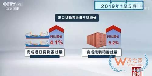 新闻观察：从货运量看中国经济稳中向好-货之家