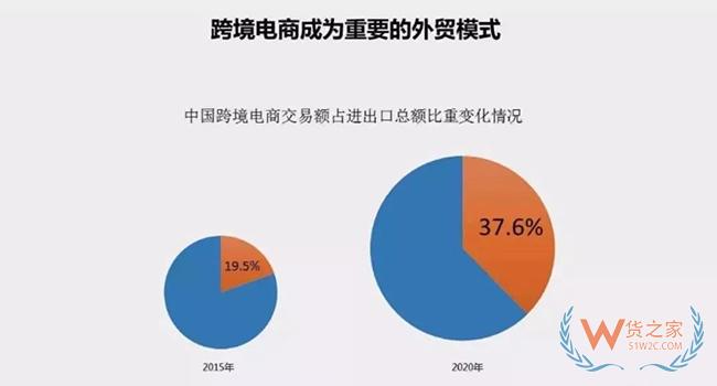 跨境电商与一般贸易进口对比区别 跨境电商成行业趋势——货之家