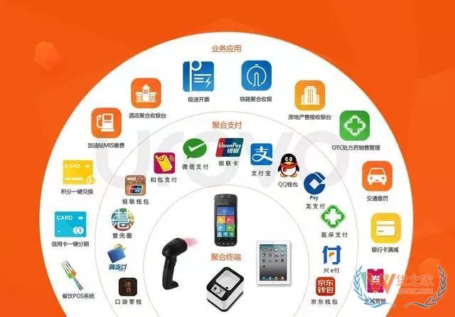 监管趋严 聚合支付管理新规制定中——货之家