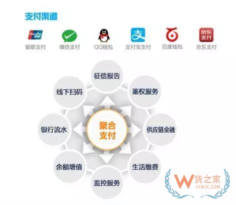 监管趋严 聚合支付管理新规制定中——货之家