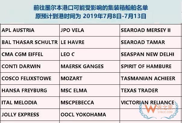 澳大利亚码头工人罢工，4大主要港口受影响！出货请注意!-货之家