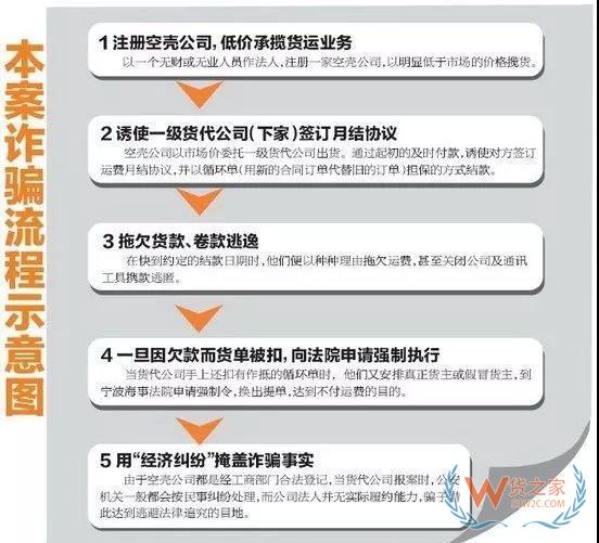 无良！违规采用“三改”申报恶性杀价！部分货代遭行业声讨！-货之家