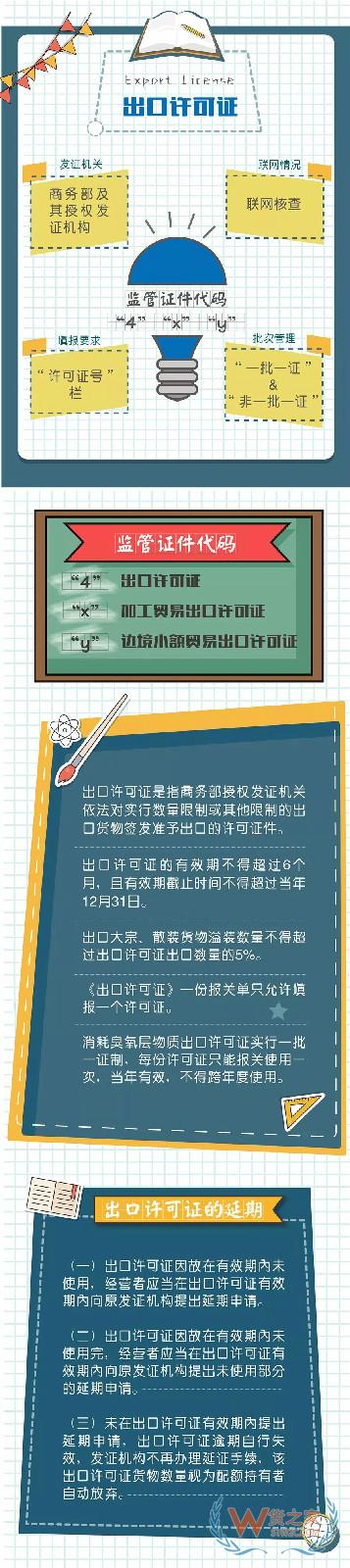 什么是进出口许可证？——货之家