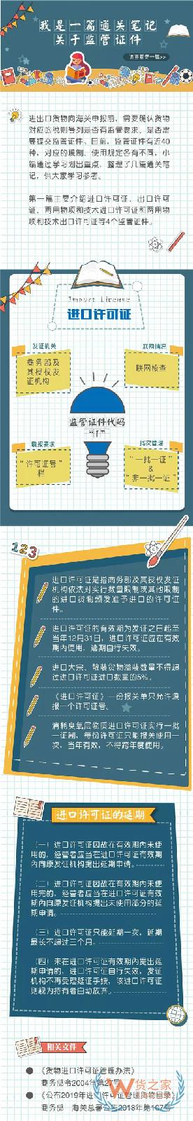 什么是进出口许可证？——货之家