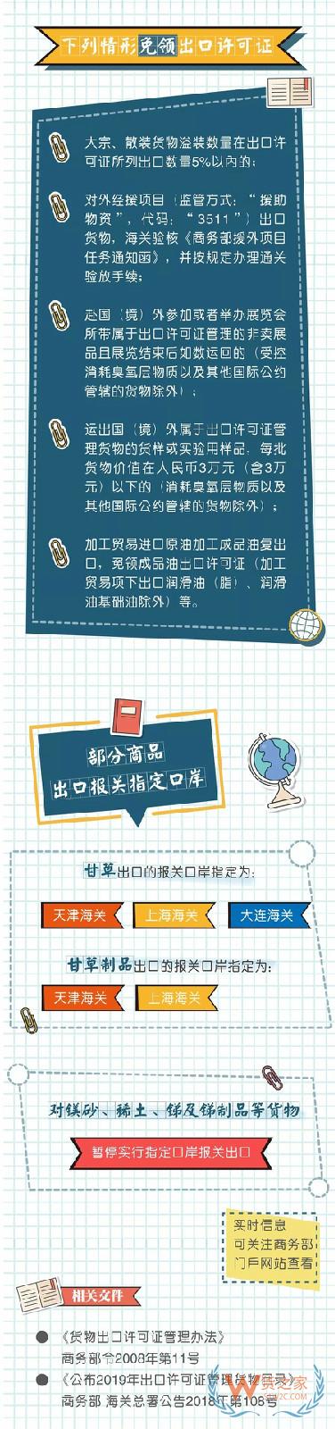 什么是进出口许可证？——货之家