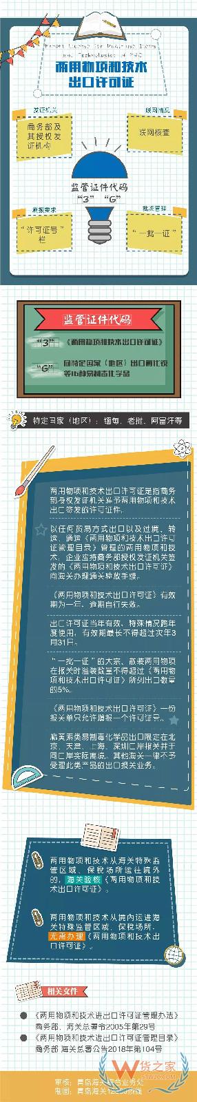 什么是进出口许可证？——货之家