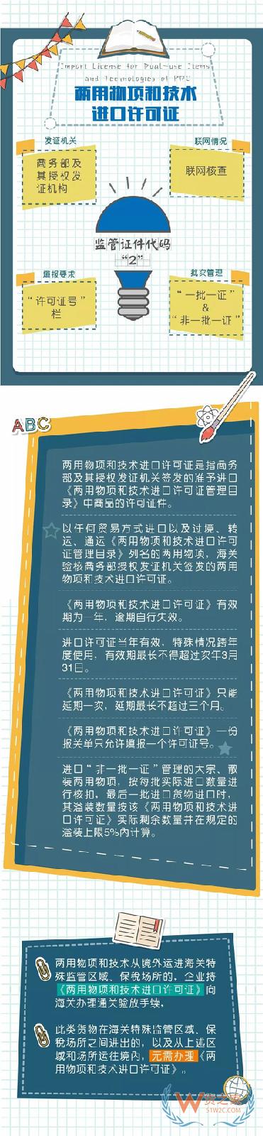 什么是进出口许可证？——货之家