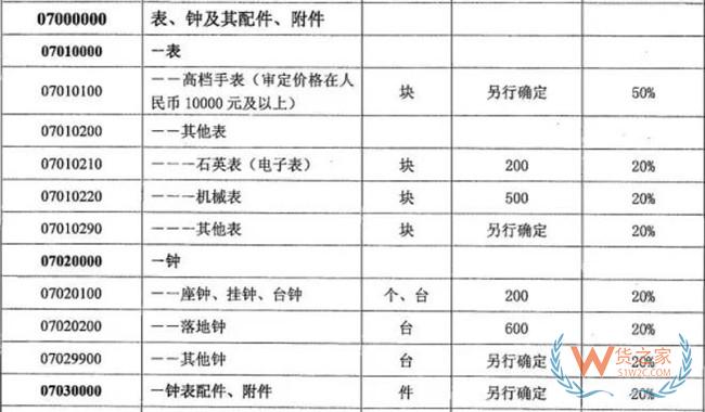 海关查获275万元走私手表 个人代购将被跨境电商逐步取代——货之家