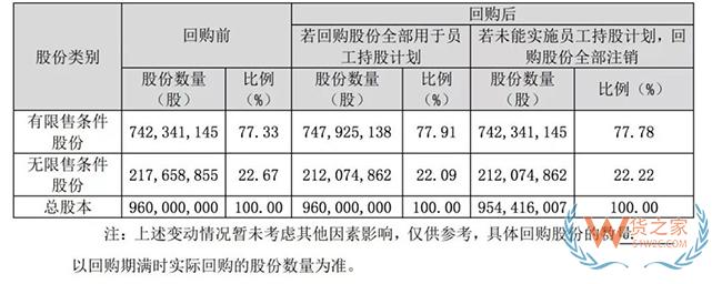 【头条：德邦快递拟斥资1.2亿回购股份，用于员工持股计划；顺丰再发超短期融资券，募资5亿元；阿里张勇宣布完成新一轮组织架构调整】——货之家