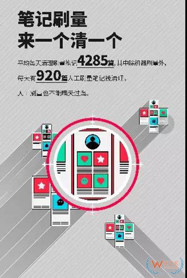 小红书反作弊报告：平均每天清理笔记4285篇——货之家