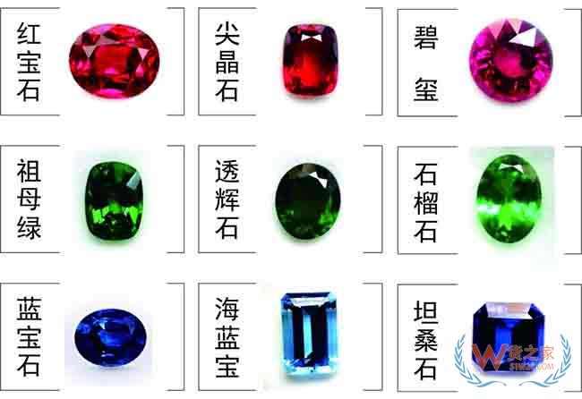 一篇搞懂宝石进口—货之家