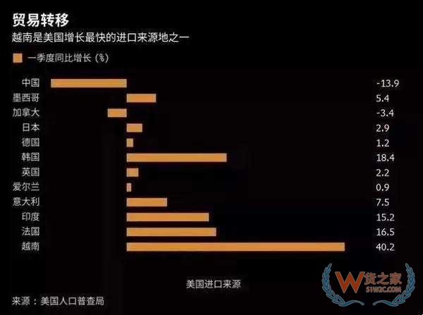 456%的惩罚性关税越南出台紧急新规 打击中国出口商—货之家