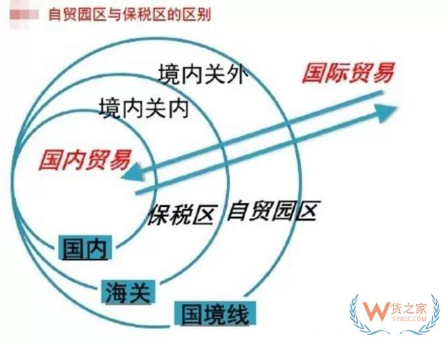 自贸区？保税区？一分钟厘清我国各经济功能区——货之家