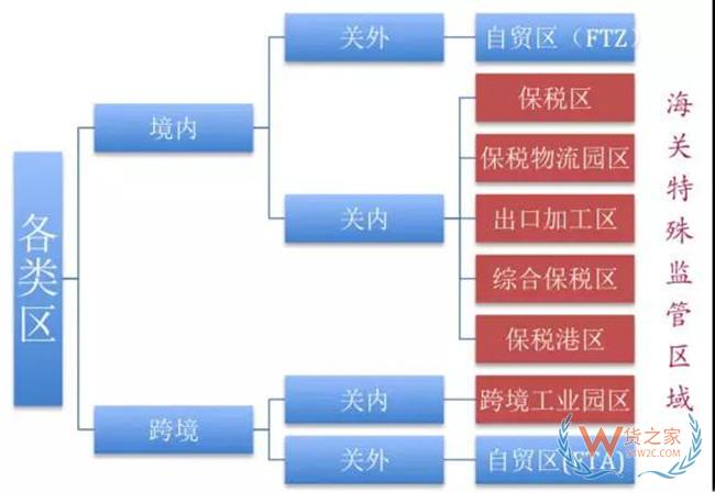 自贸区？保税区？一分钟厘清我国各经济功能区——货之家