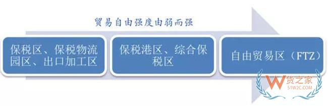 自贸区？保税区？一分钟厘清我国各经济功能区——货之家