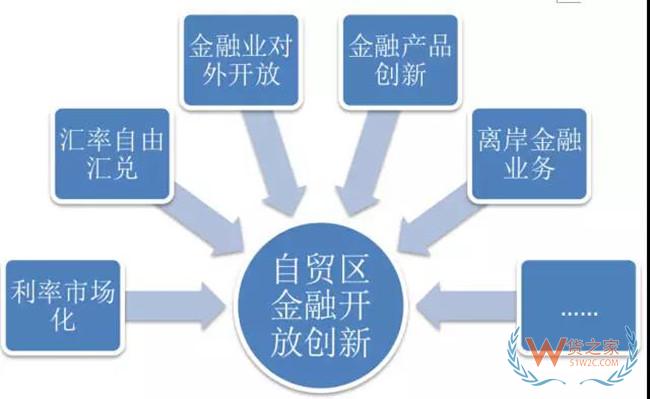 自贸区？保税区？一分钟厘清我国各经济功能区——货之家