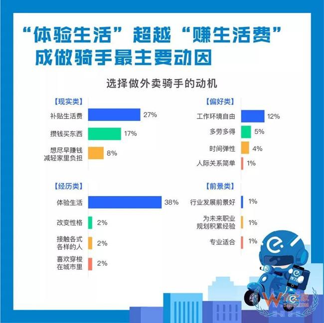 【今日看点】乐蜂网宣布停止运营；马云拒绝退休：不当阿里董事长不等于我不创业；饿了么：超300名准研究生兼职送外卖……——货之家