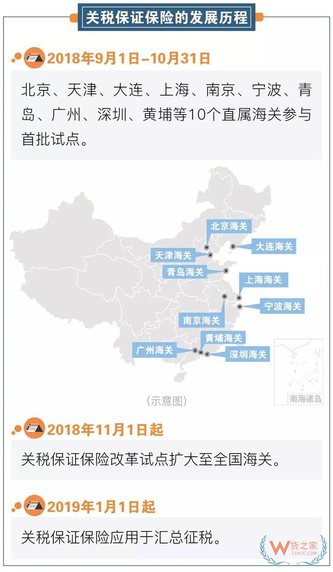 上半年深圳海关关税保证保险额达27.4亿元—货之家