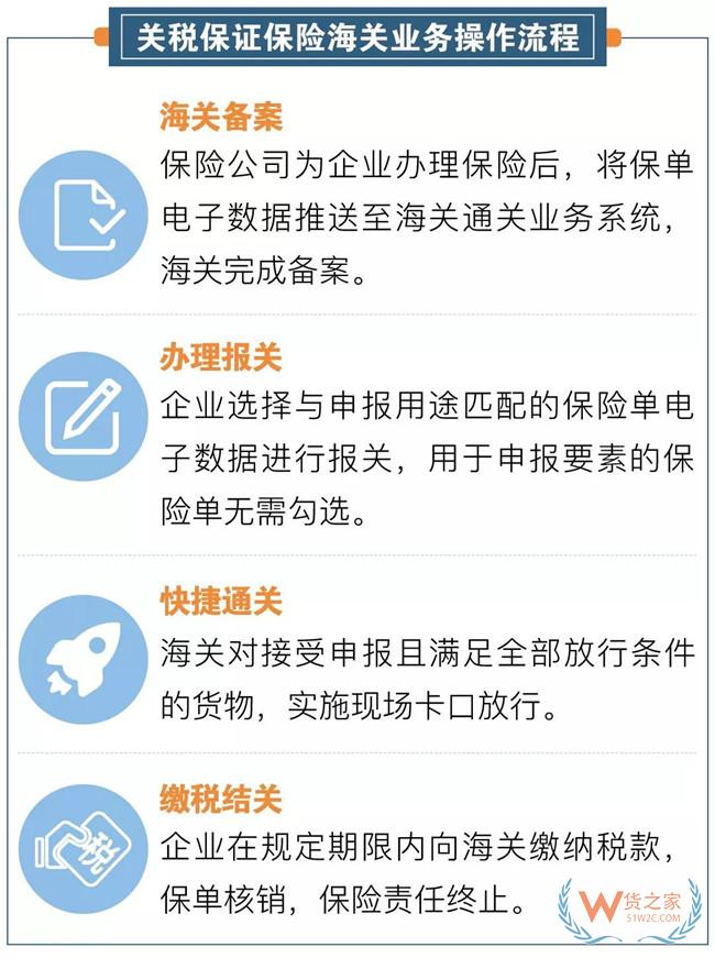 上半年深圳海关关税保证保险额达27.4亿元—货之家