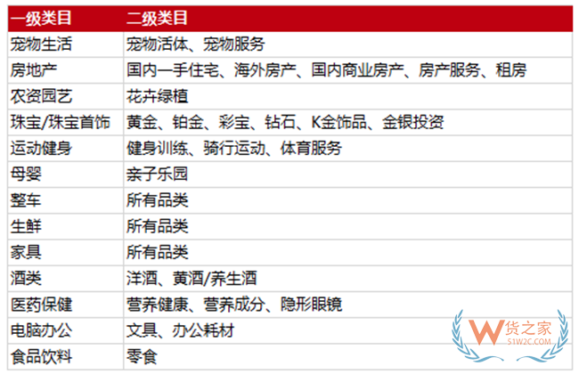 京东双11规则：这几项规定有所放宽—货之家