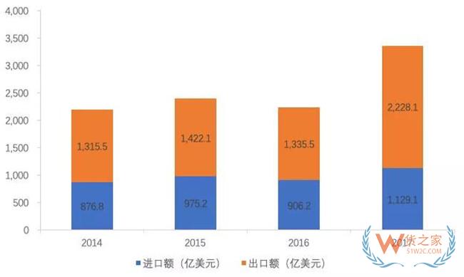 综合保税区:构建更高水平开放型经济的重要抓手!—货之家