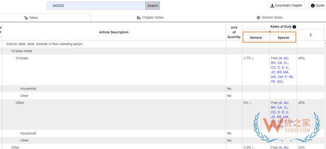 外贸必备7大网站，教你查询各国进口关税—货之家