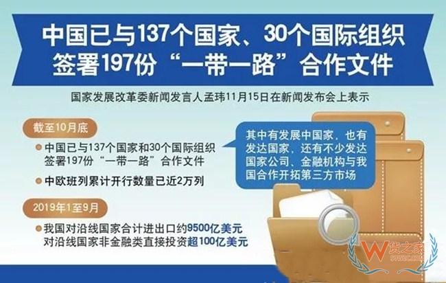 【一带一路】中国已与137个国家、30个国际组织签署197份“一带一路”合作文件—货之家