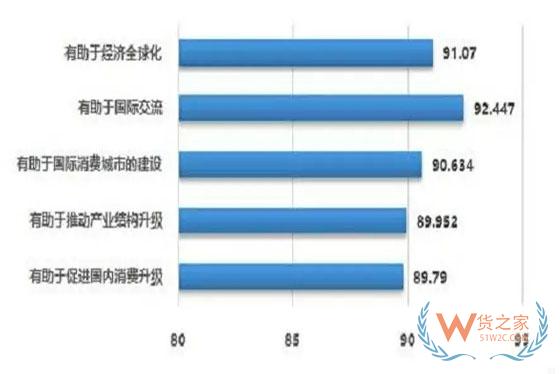 进博会哪些进口商品需求最大？这份公益调查告诉你-货之家