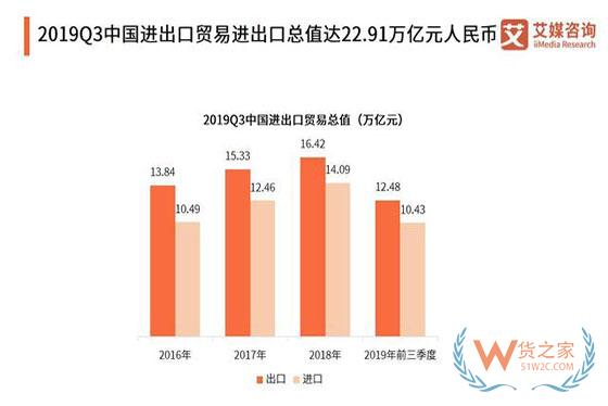 中国占全球跨境包裹近4成，预示着进口跨境电商将面临什么挑战？-货之家