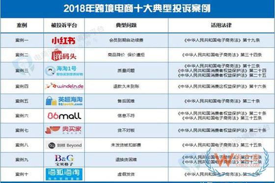 中国占全球跨境包裹近4成，预示着进口跨境电商将面临什么挑战？-货之家