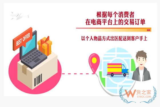 海淘商品本地发货：跨境电商网购保税进口模式落地厦门-货之家