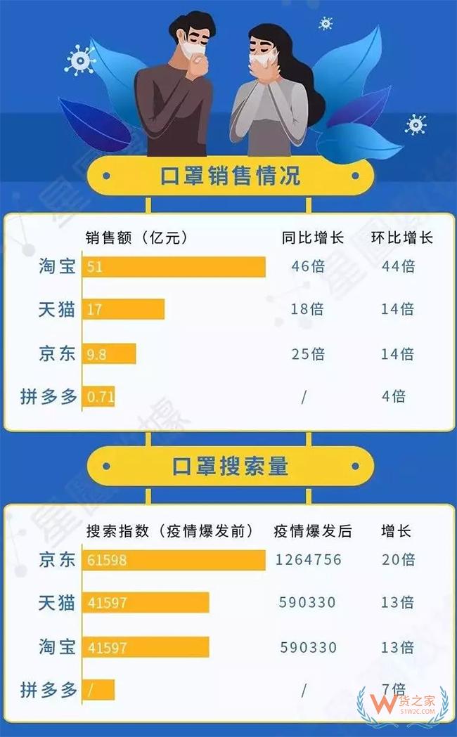 口罩、额温枪、消毒液等防疫用品需求剧增，进口成为关键力量-货之家