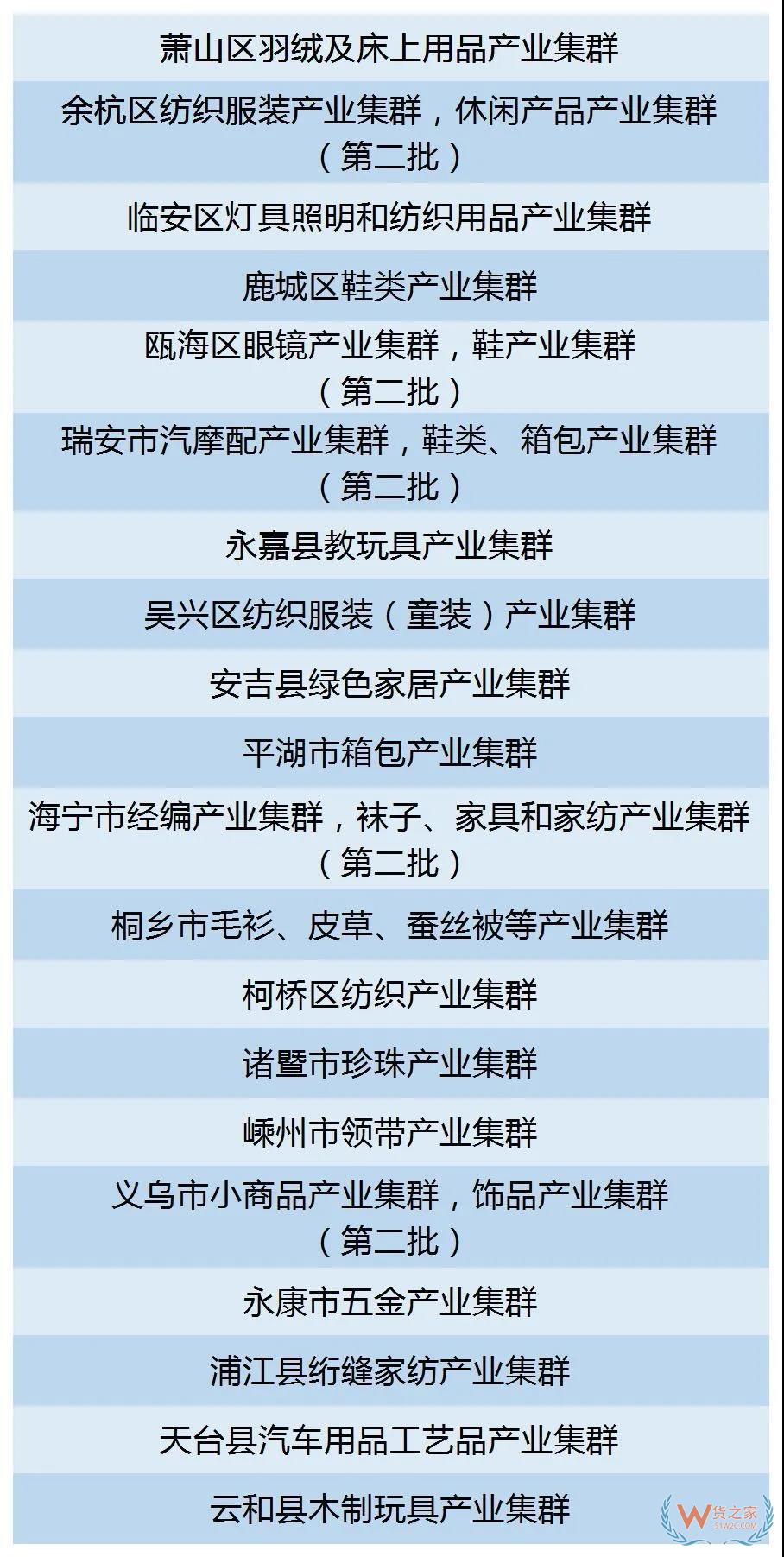 最高500万浙江省22个县（市、区）获产业集群跨境电商专项激励—货之家