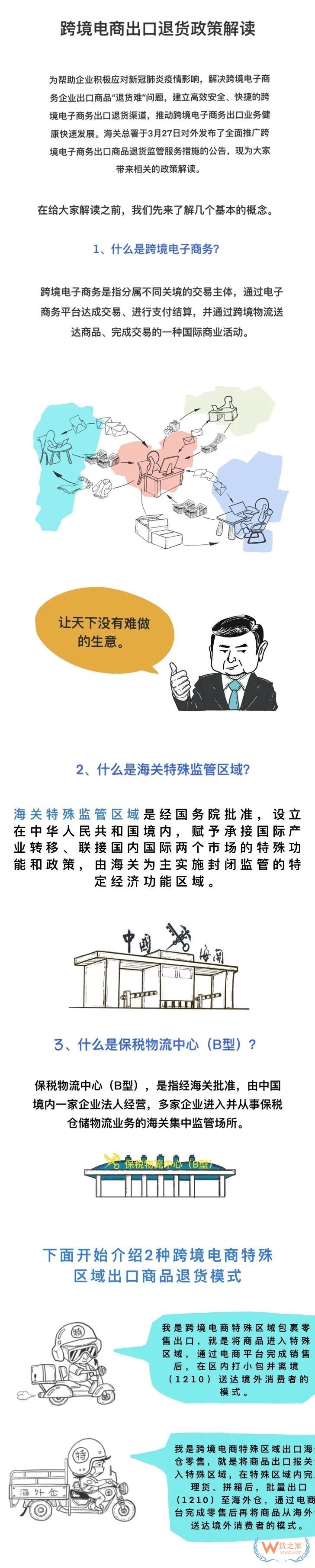 跨境电商特殊区域出口商品退货业务—货之家