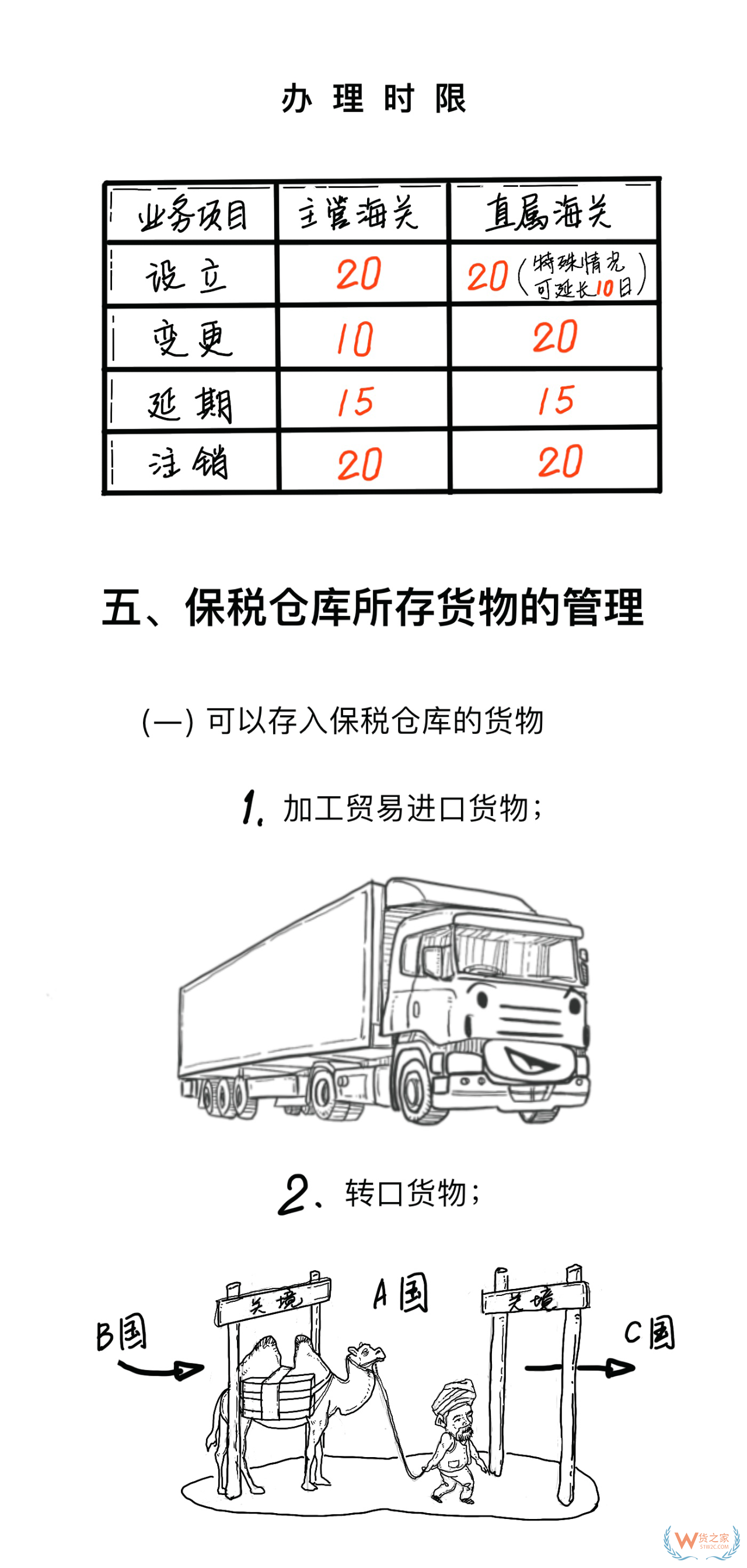 海关保税仓库9.png