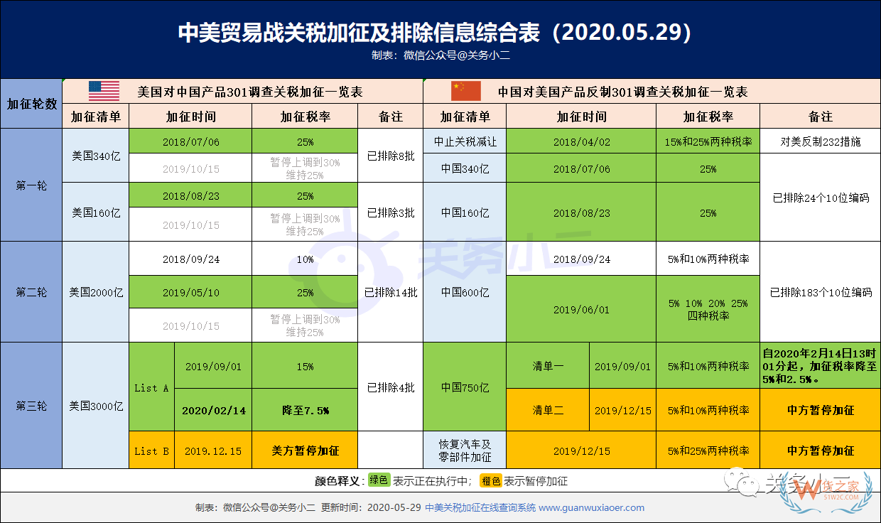 美国对欧盟1.png