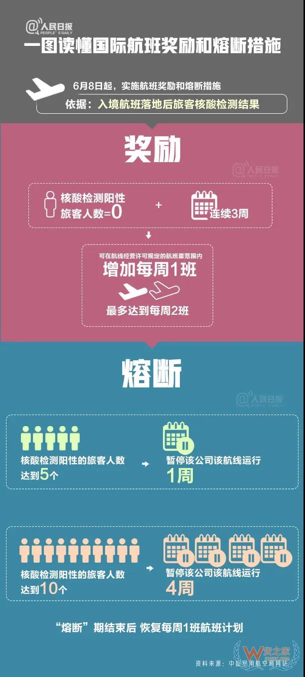 熔断.jpg