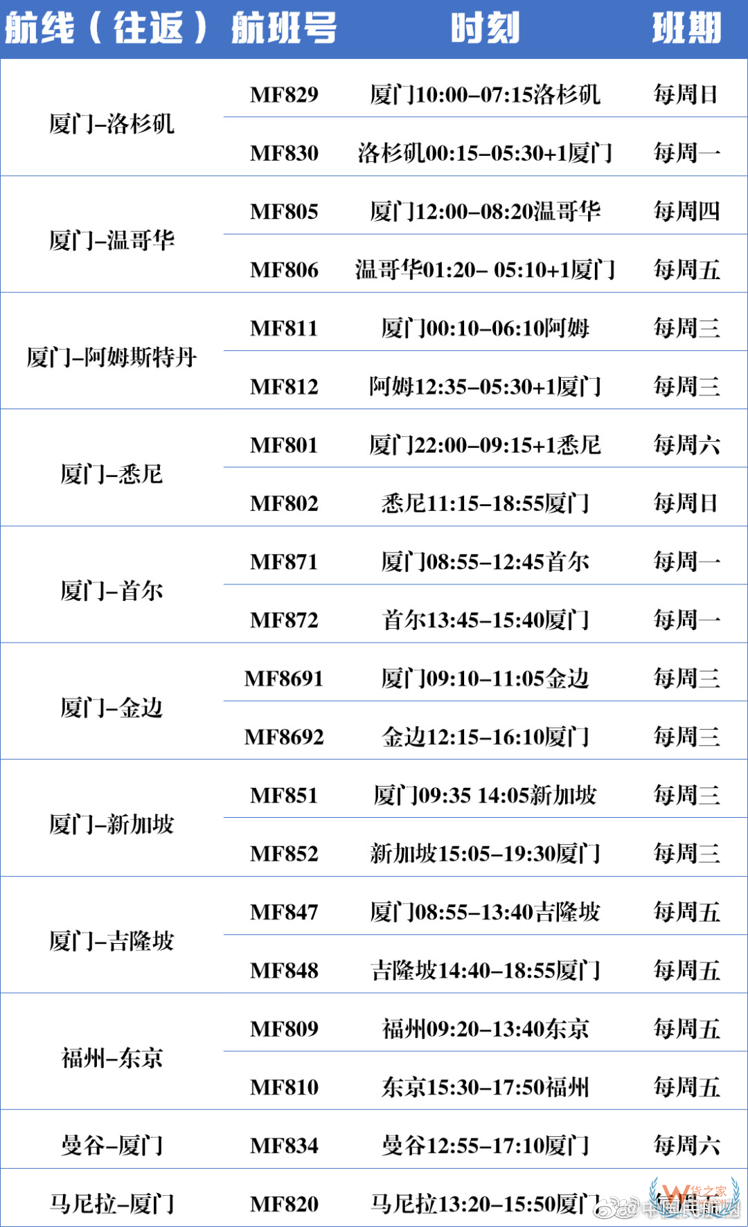 厦航.png