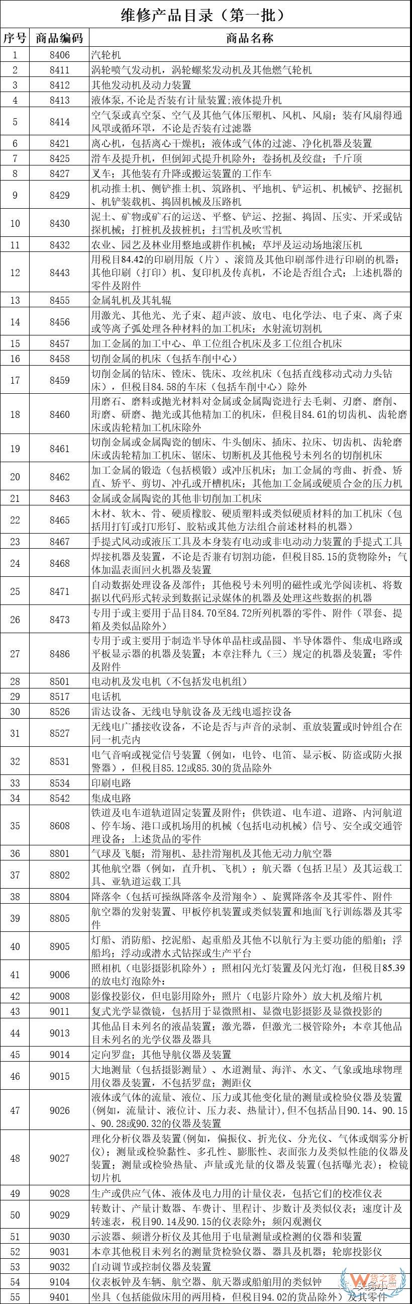 一文读懂综合保税区内企业能开展哪些业务？（附综保区名单）—货之家