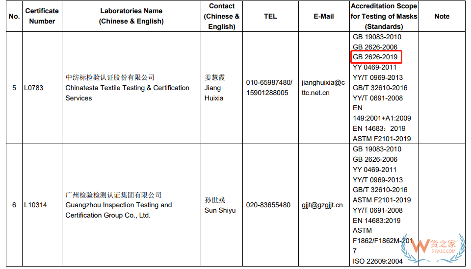 口罩标准GB2626-2019延长至2021年7月1日实施—货之家