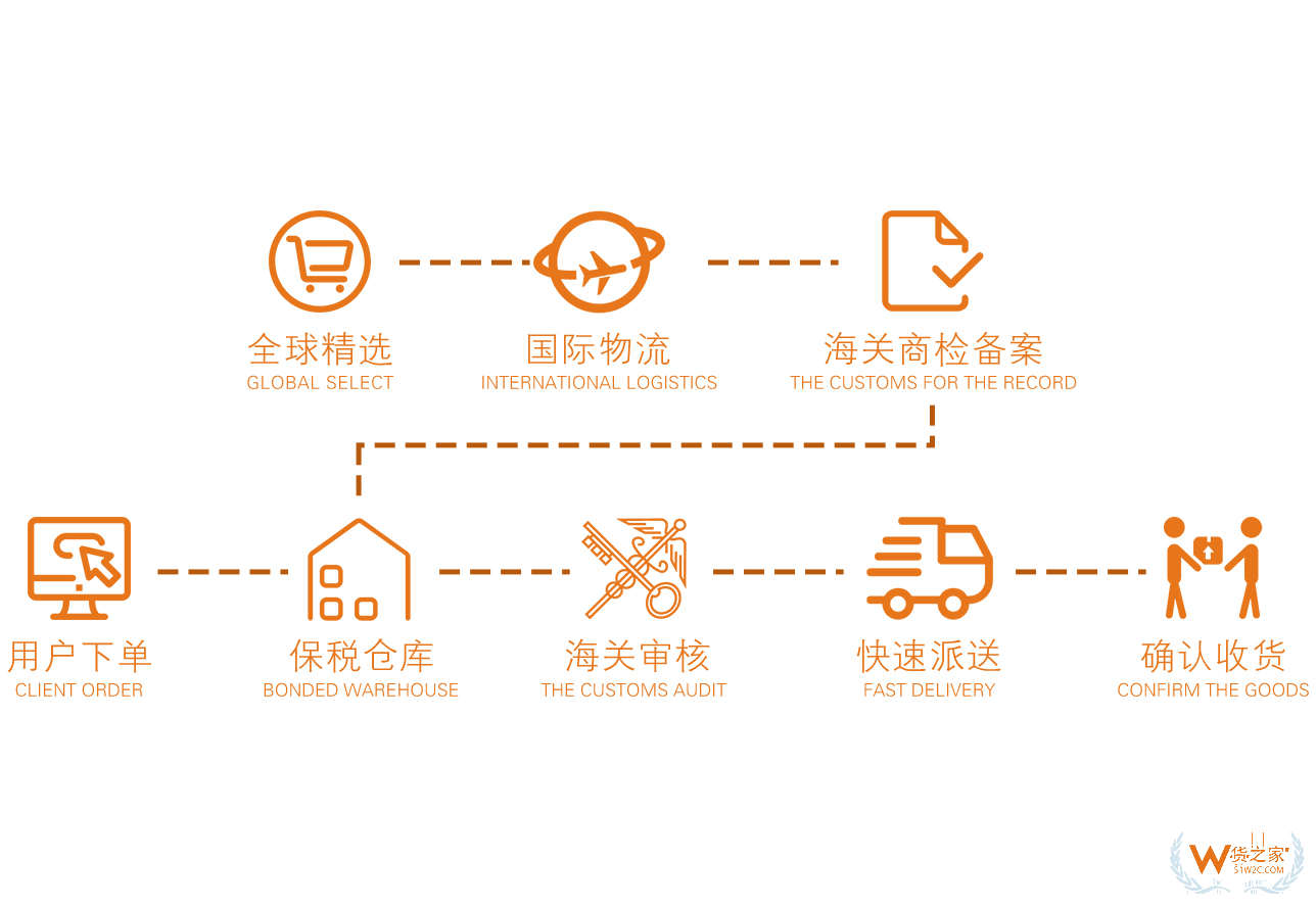 以色列Sabon玫瑰茶死海盐身体磨砂膏600g/瓶—货之家