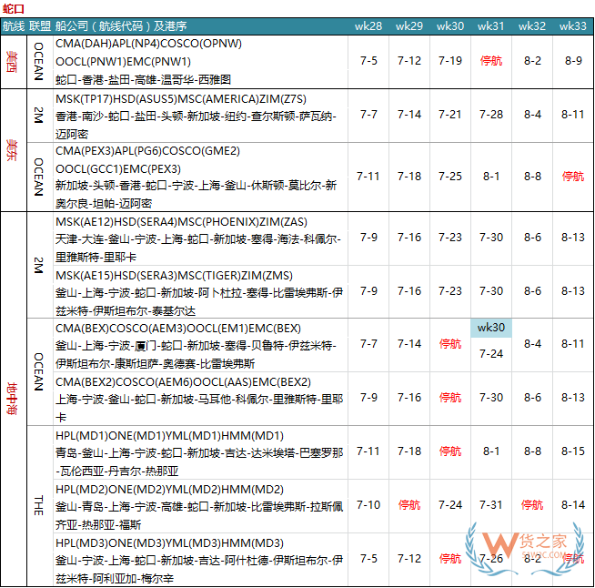7月各大联盟停航汇总；哪个港口受影响最大?—货之家