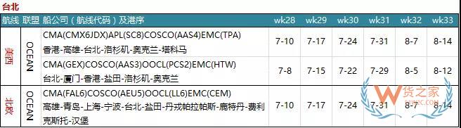 7月各大联盟停航汇总；哪个港口受影响最大?—货之家