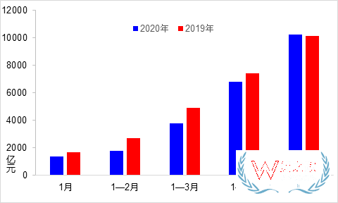 5月交通运输经济运行情况：货运量实现月度正增长—货之家