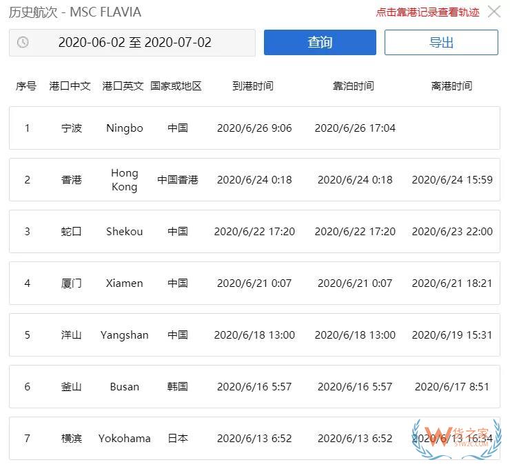 紧急突发！速查！宁波港一集装箱船半数船员确诊新冠，挂靠国内多个港口，船期或将严重延误！—货之家
