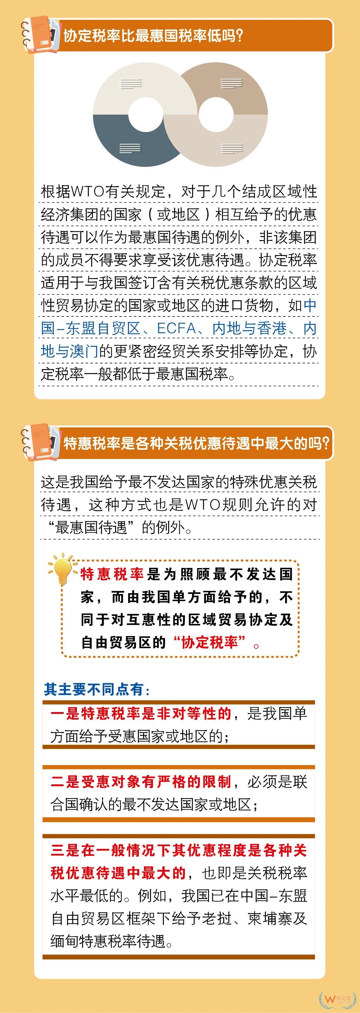 关务知识：进口最惠国税率、协定税率、特惠税率、普通税率区别及使用—货之家