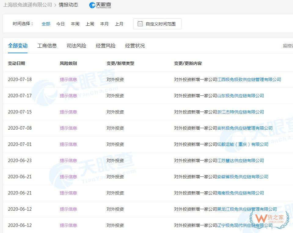 上海极兔速递投资多家供应链公司—货之家
